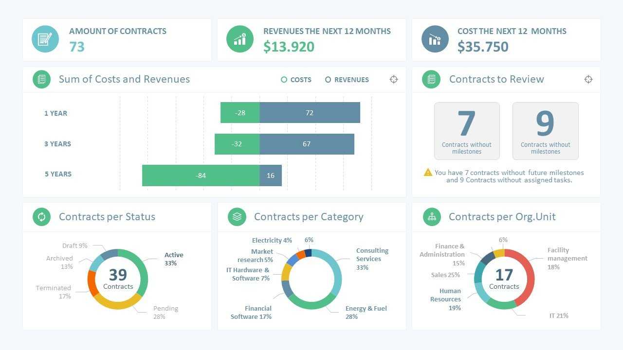 10 Best Dashboard Templates For Powerpoint Presentations With Project Dashboard Template Powerpoint Free