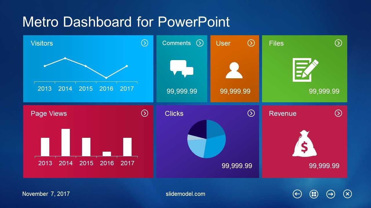 10 Best Dashboard Templates For Powerpoint Presentations With Regard To Free Powerpoint Dashboard Template