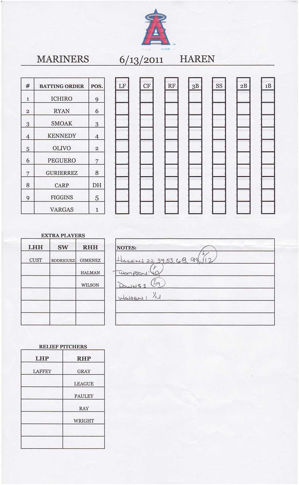 12 Baseball Lineup | Radaircars With Baseball Lineup Card Template