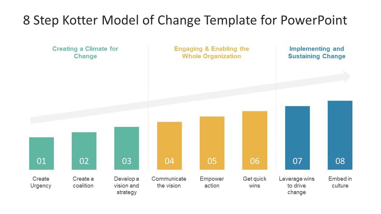 8 Step Kotter Model Of Change Powerpoint Template Throughout Change Template In Powerpoint