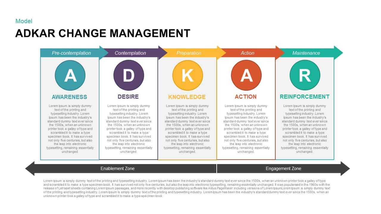 Adkar Change Management Powerpoint Template & Keynote Regarding Change Template In Powerpoint