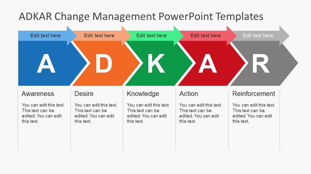 Adkar Change Management Powerpoint Templates Pertaining To Change Template In Powerpoint