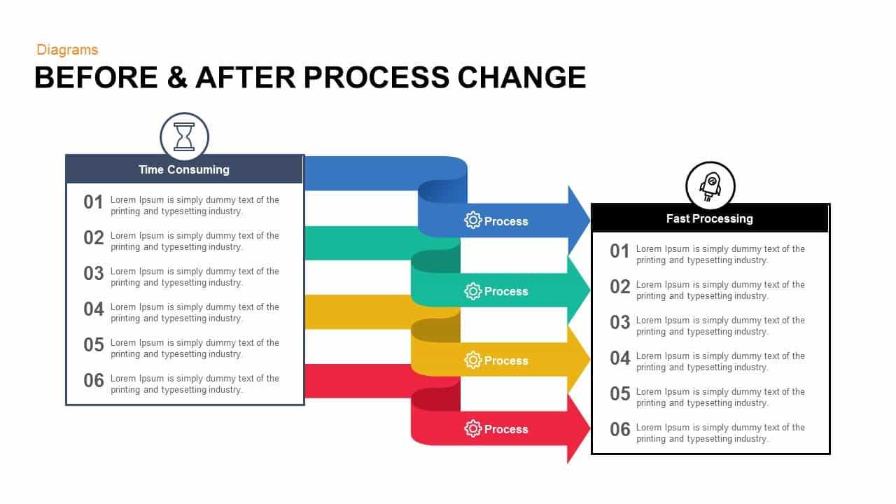 Before And After Process Change Powerpoint Template And Keynote Intended For Change Template In Powerpoint