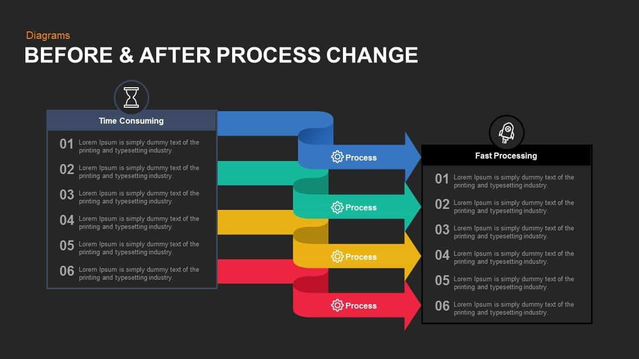 Before And After Process Change Powerpoint Template And Keynote With How To Change Template In Powerpoint