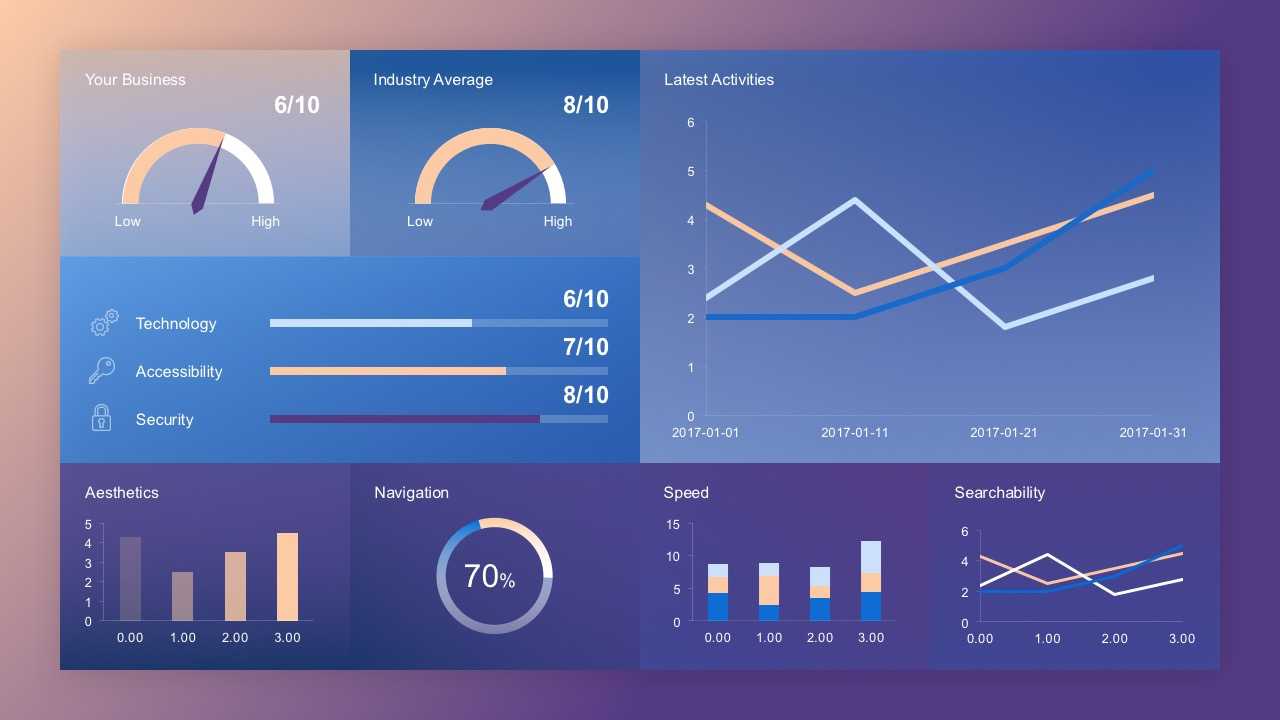 Free Dashboard Concept Slide with regard to Free Powerpoint Dashboard Template