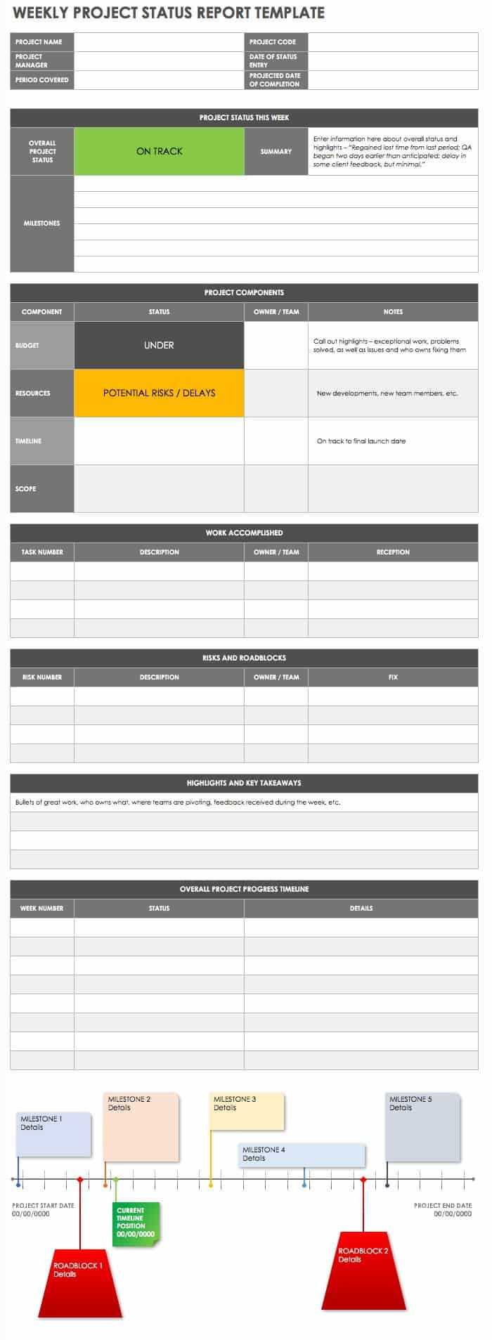 Free Project Report Templates | Smartsheet Intended For Weekly Project Status Report Template Powerpoint