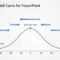 Gaussian Bell Curve Template For Powerpoint with Powerpoint Bell Curve Template