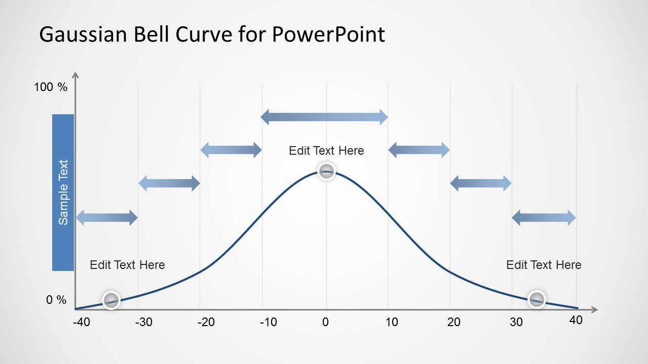 Gaussian Bell Curve Template For Powerpoint with Powerpoint Bell Curve Template