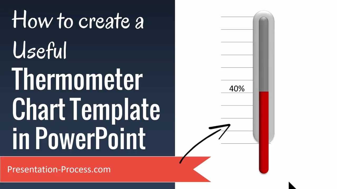 How To Create Useful Thermometer Chart Template In Powerpoint With Thermometer Powerpoint Template
