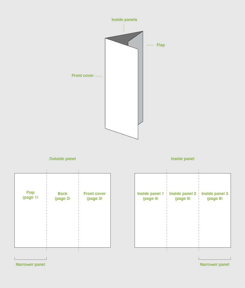 How To Make A Trifold Brochure Pamphlet Template Regarding Three Panel Brochure Template