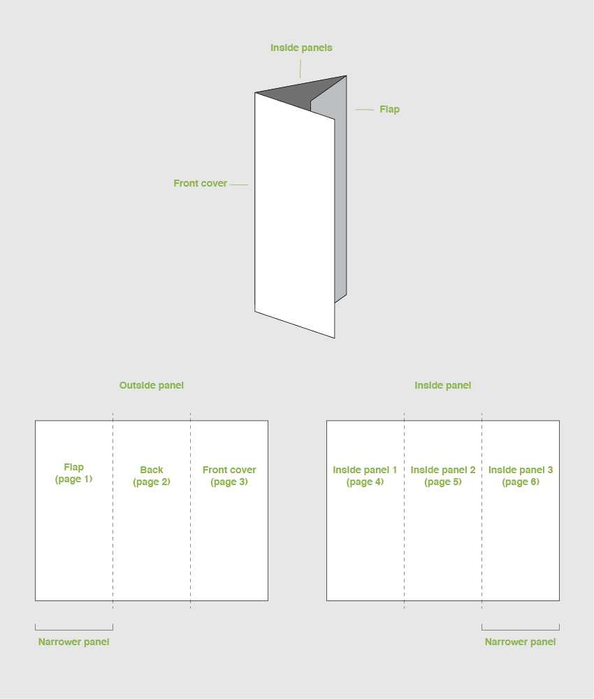 How To Make A Trifold Brochure Pamphlet Template Within Tri Fold Brochure Template Illustrator