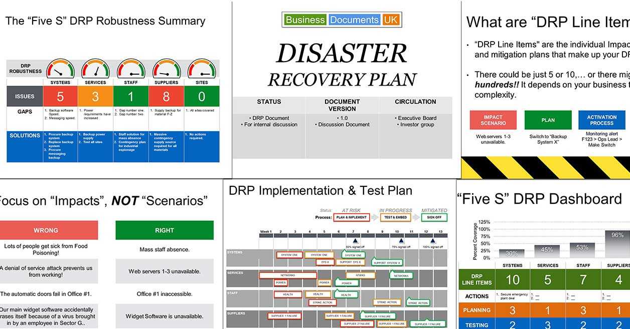 Powerpoint Disaster Recovery Plan Template With Regard To Strategy Document Template Powerpoint