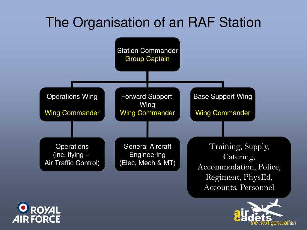 Ppt – The Royal Air Force Powerpoint Presentation, Free Throughout Raf Powerpoint Template