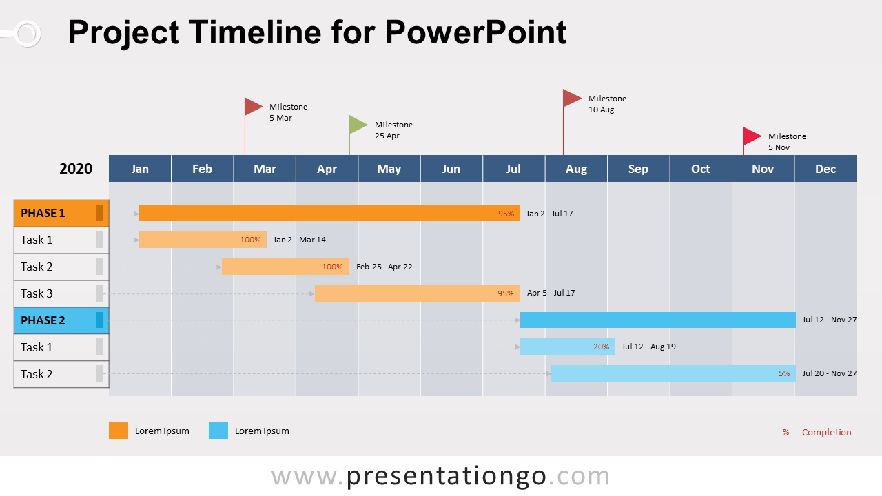 Project Timeline For Powerpoint – Presentationgo Throughout Project Schedule Template Powerpoint