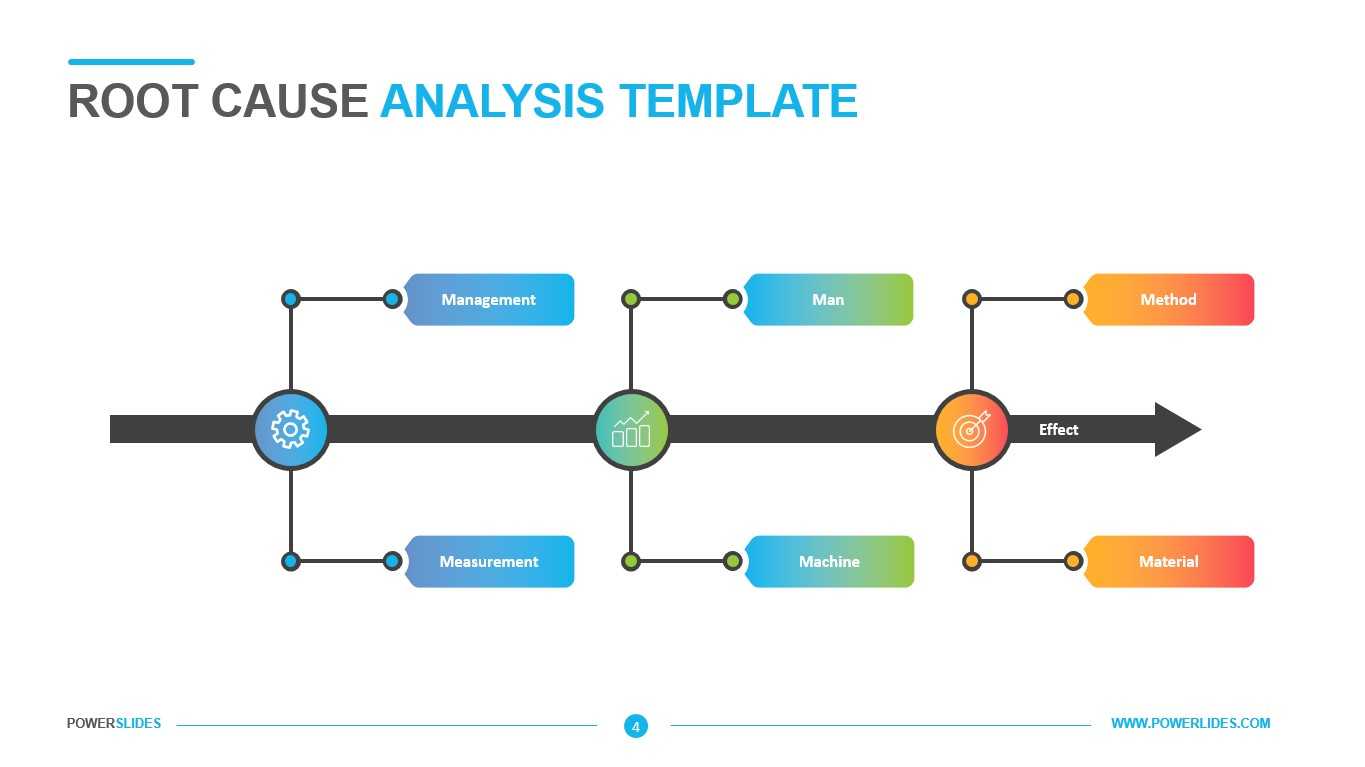 Root Cause Analysis Template – Powerslides For Root Cause Analysis Template Powerpoint