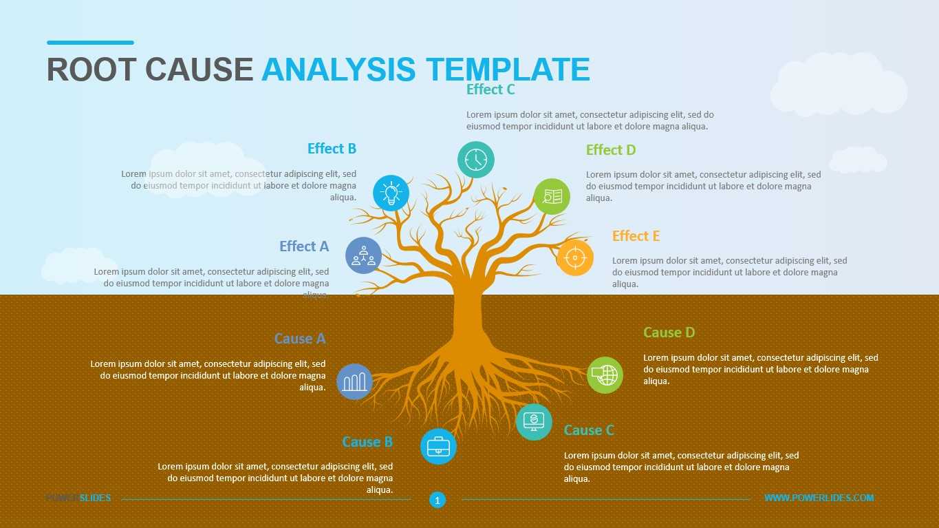 Root Cause Analysis Template – Powerslides In Root Cause Analysis Template Powerpoint