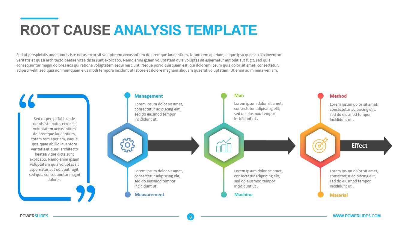 Root Cause Analysis Template - Powerslides pertaining to Root Cause Analysis Template Powerpoint