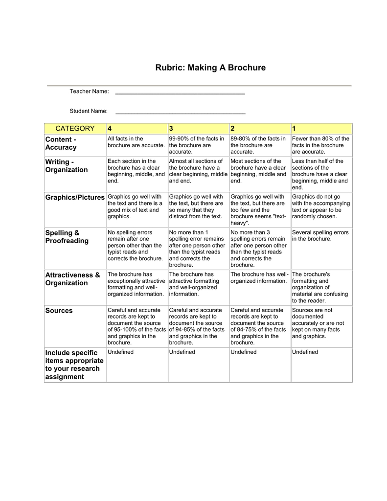 Rubric: Making A Brochure Category 4 3 Inside Brochure Rubric Template