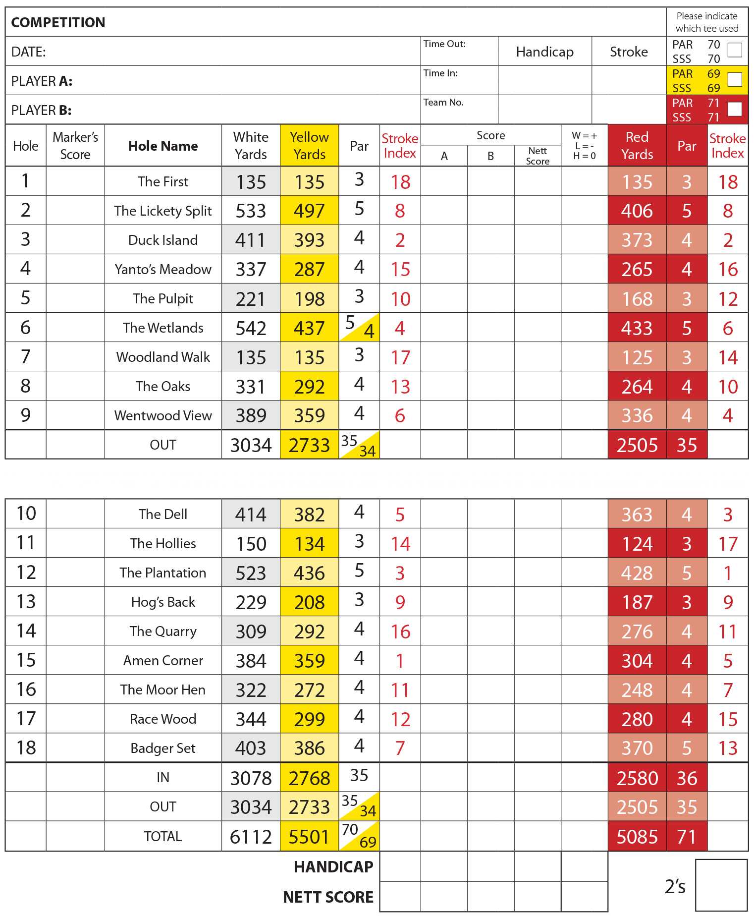 Scorecard For The Course | Greenmeadow Golf & Country Club With Golf Score Cards Template