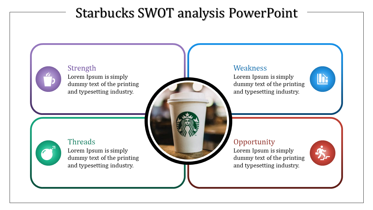 Starbucks Swot Analysis Powerpoint Rounded Rectangle Model Pertaining To Starbucks Powerpoint Template