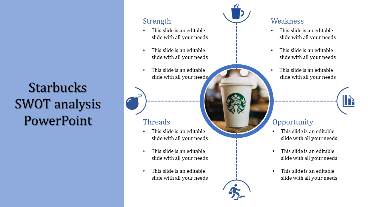 Starbucks Swot Analysis Strengths Powerpoint Template Pertaining To Starbucks Powerpoint Template