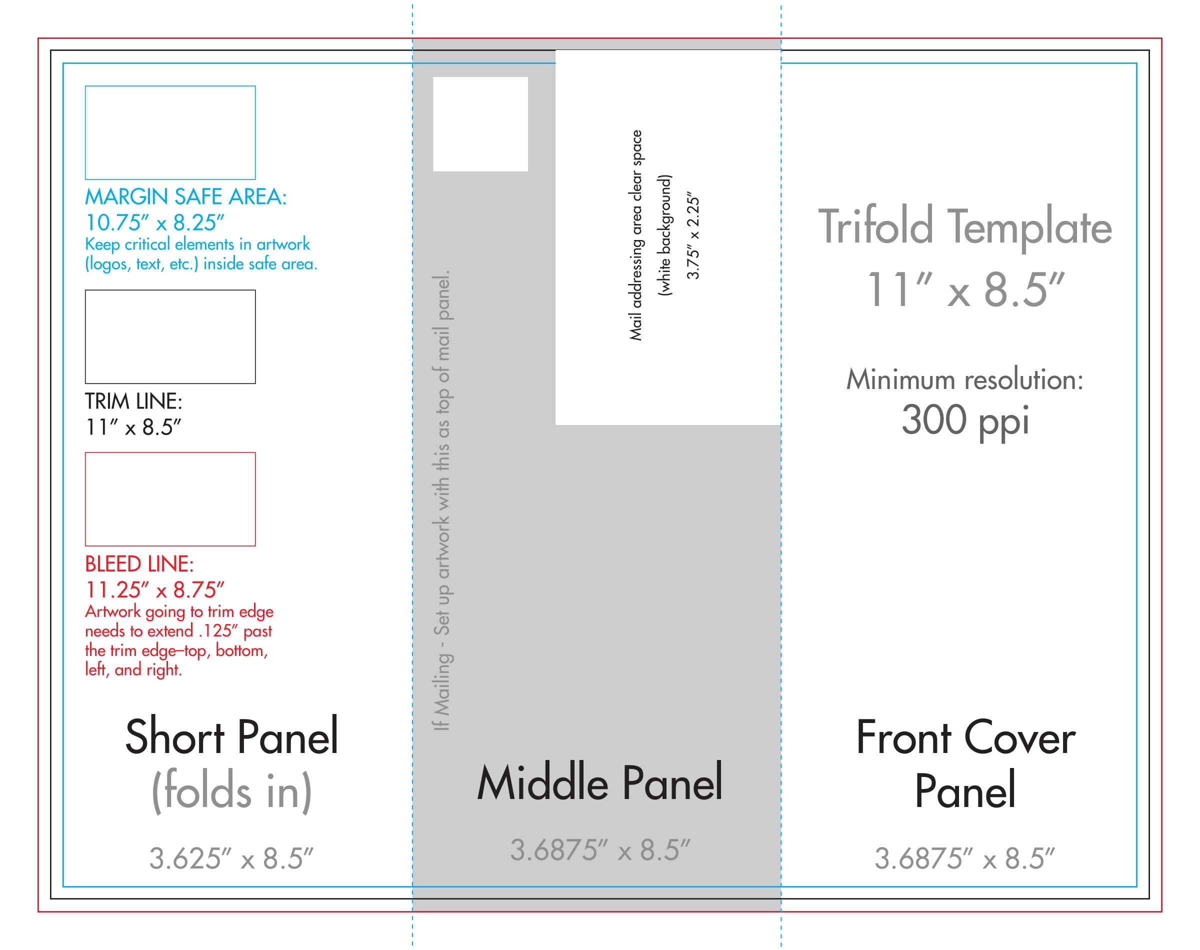 Tri Fold Template – Karan.ald2014 Pertaining To Three Fold Card Template